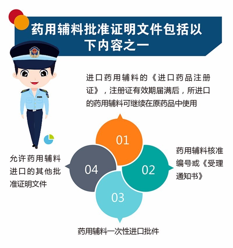 药用辅料进口通关需注意 关键要点与合规指南